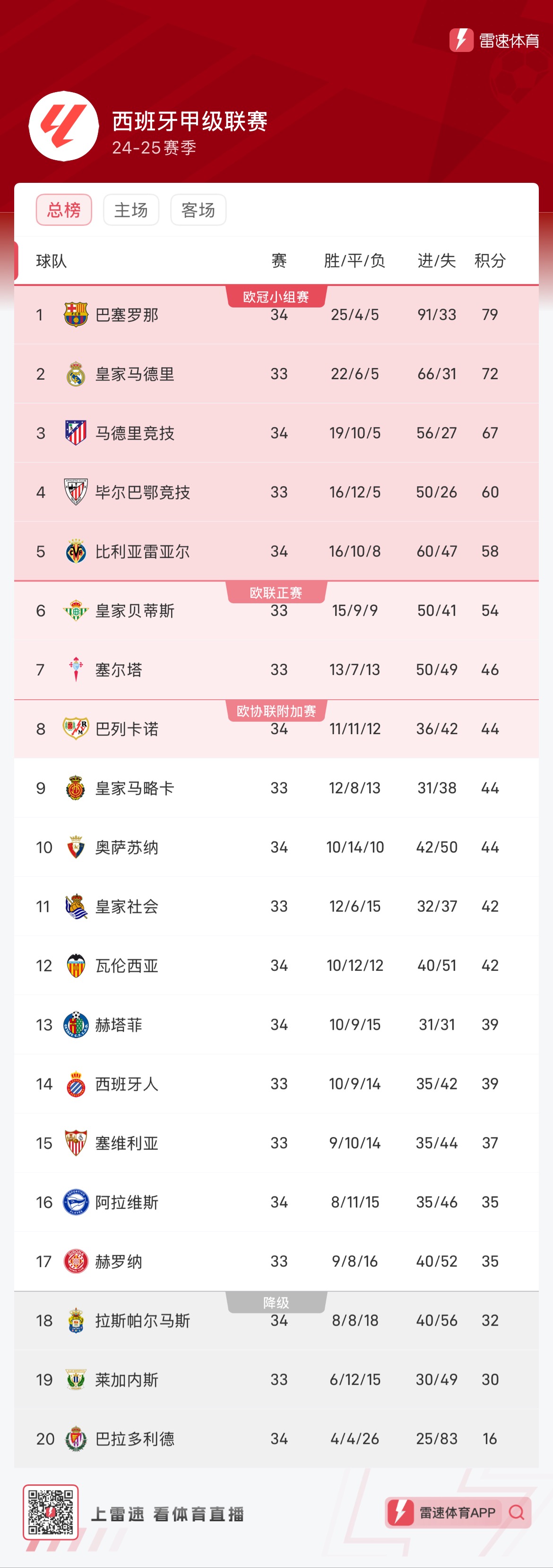防守方难以 防守方难以